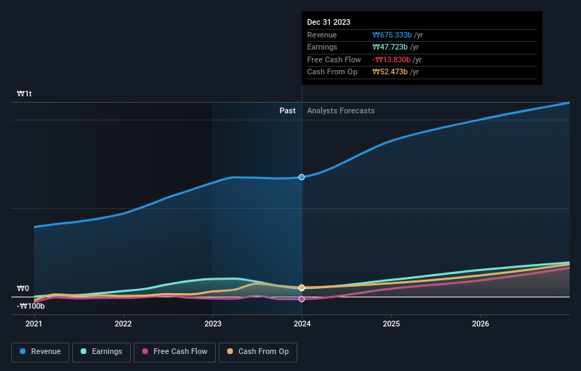 earnings-and-revenue-growth