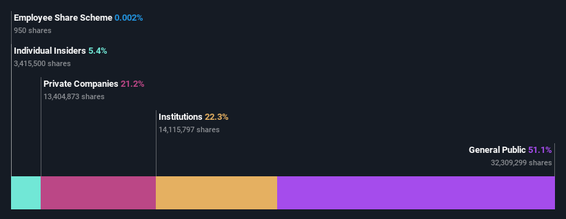 ownership-breakdown