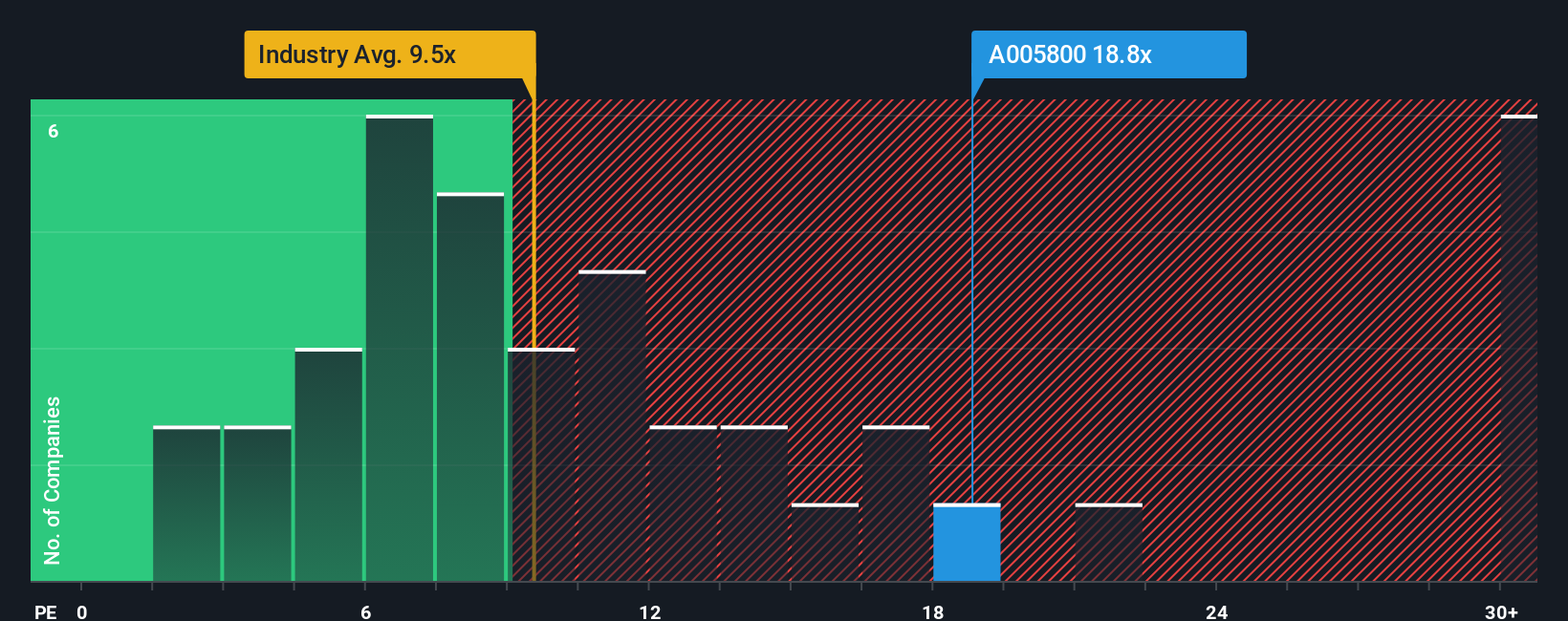 pe-multiple-vs-industry