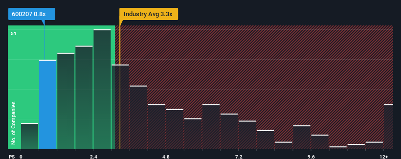 ps-multiple-vs-industry