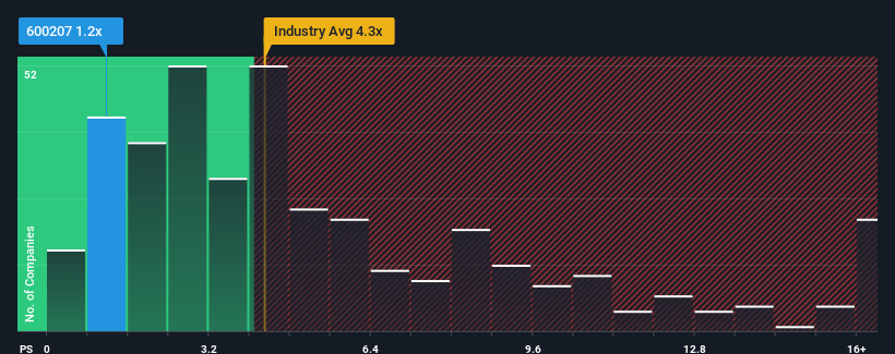 ps-multiple-vs-industry