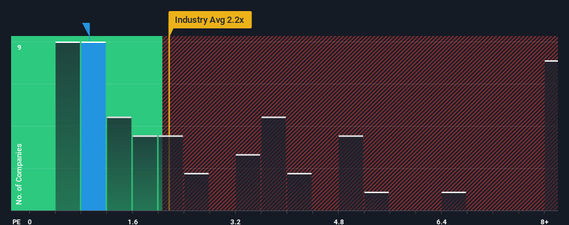 ps-multiple-vs-industry