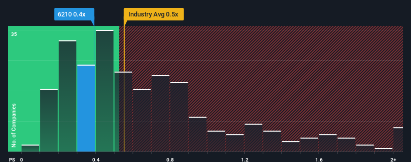 ps-multiple-vs-industry