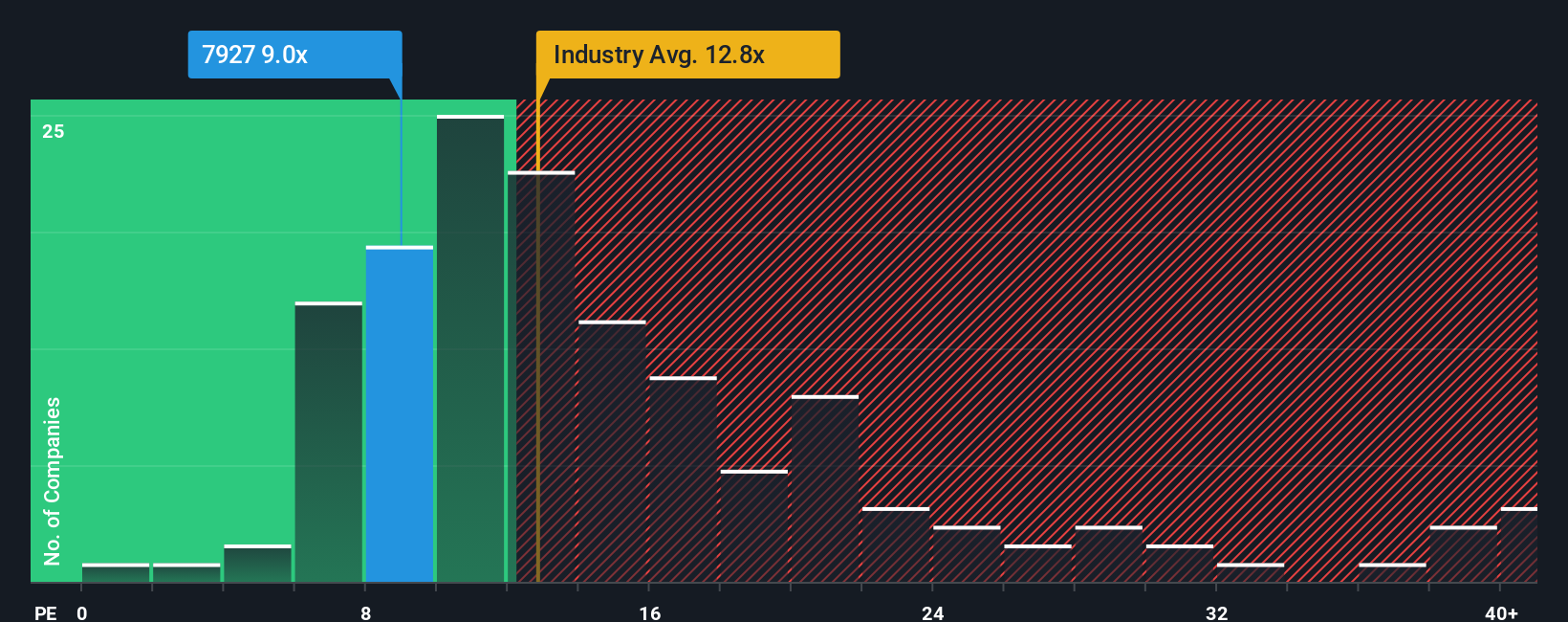 pe-multiple-vs-industry