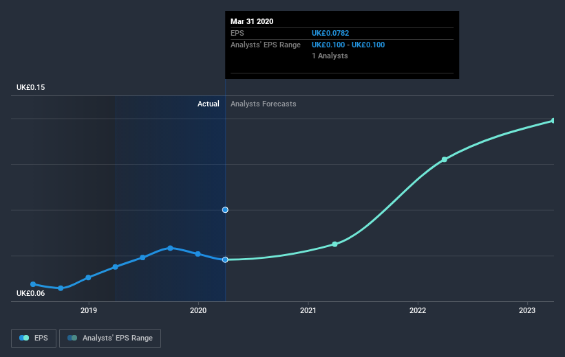 earnings-per-share-growth