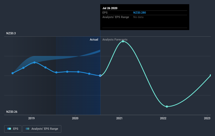 earnings-per-share-growth