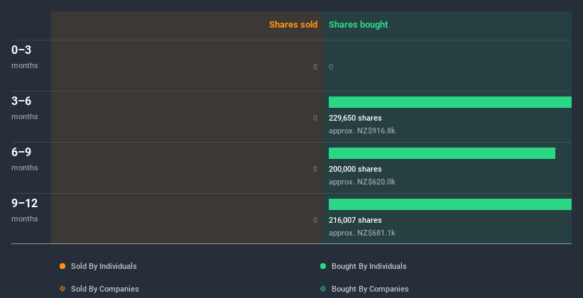 insider-trading-volume