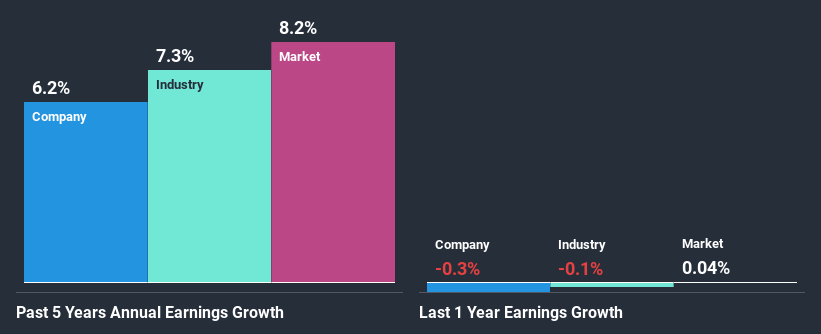 past-earnings-growth