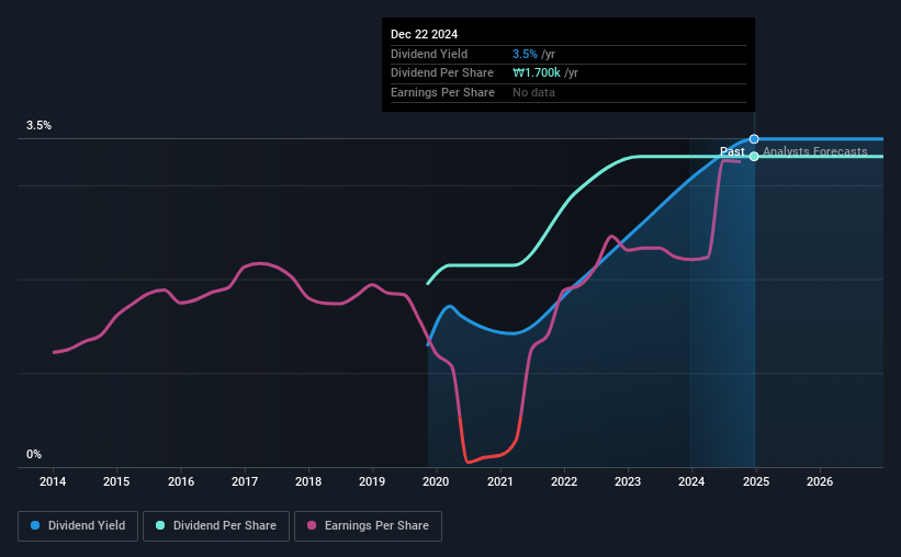 historic-dividend