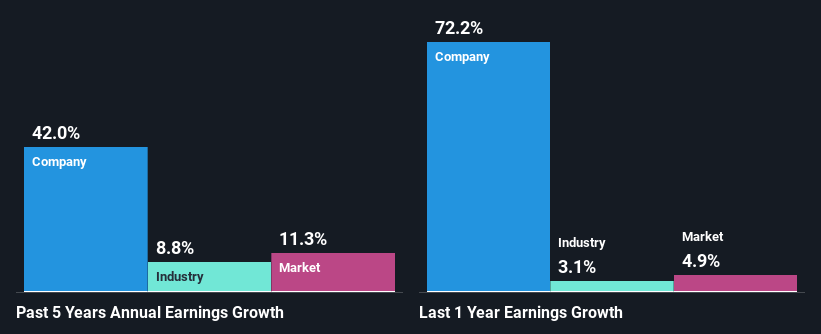 past-earnings-growth