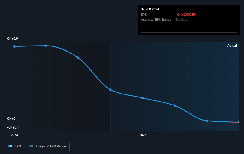 earnings-per-share-growth