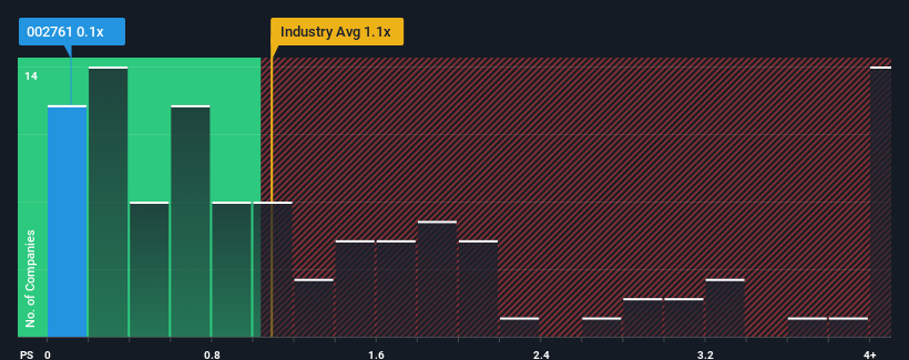 ps-multiple-vs-industry