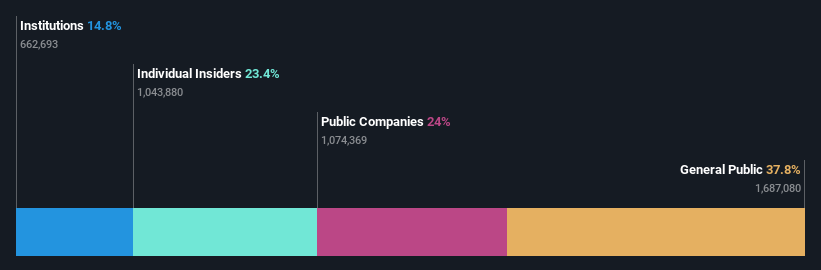 ownership-breakdown