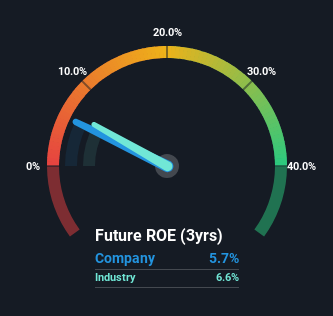 roe