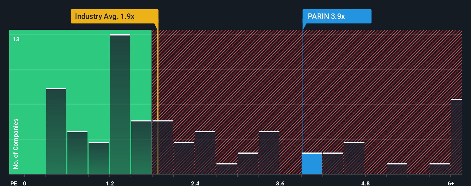 ps-multiple-vs-industry