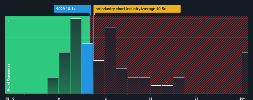 pe-multiple-vs-industry