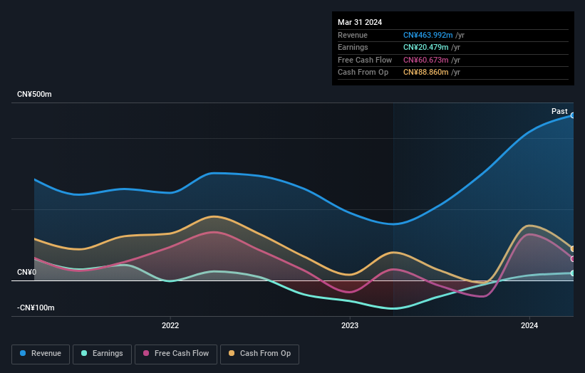 earnings-and-revenue-growth