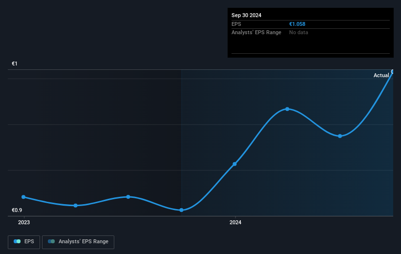 earnings-per-share-growth