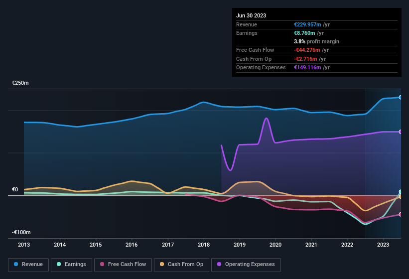 earnings-and-revenue-history