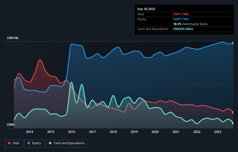 debt-equity-history-analysis