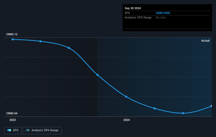 earnings-per-share-growth