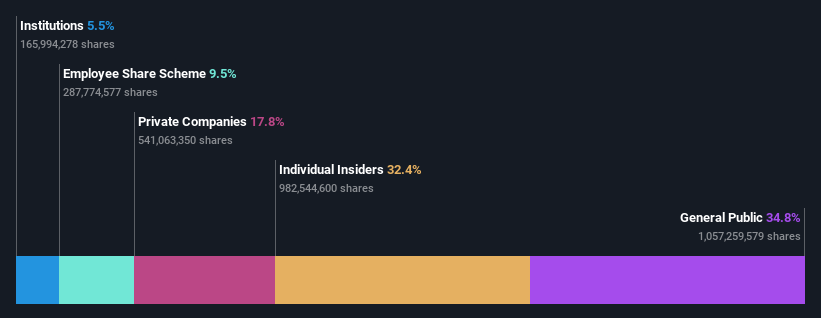 ownership-breakdown