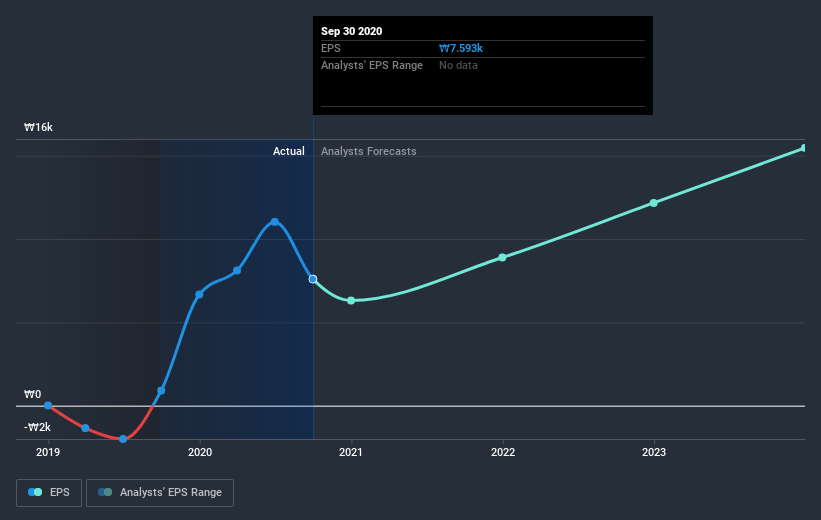 earnings-per-share-growth