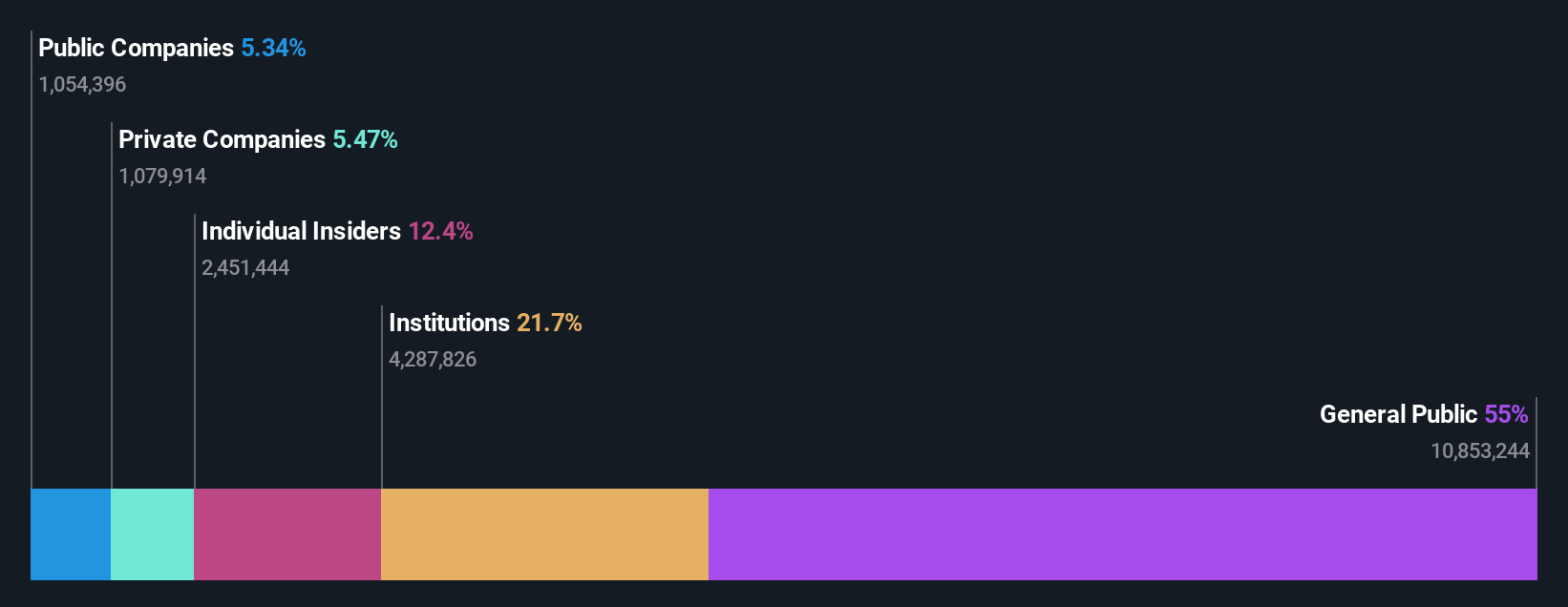 ownership-breakdown