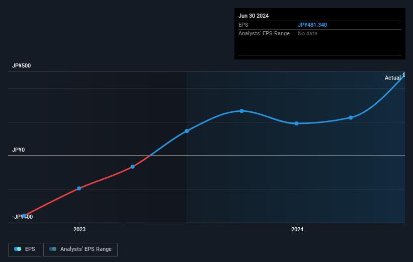 earnings-per-share-growth