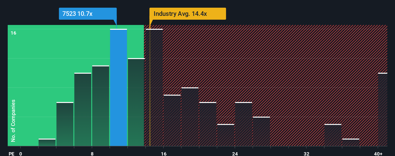 pe-multiple-vs-industry