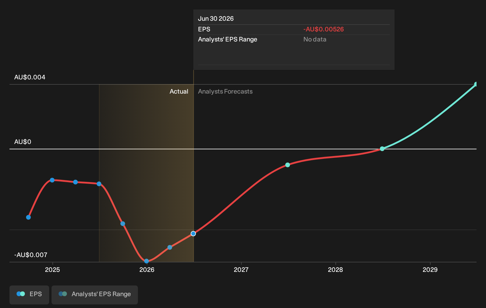 earnings-per-share-growth