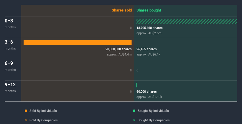 insider-trading-volume