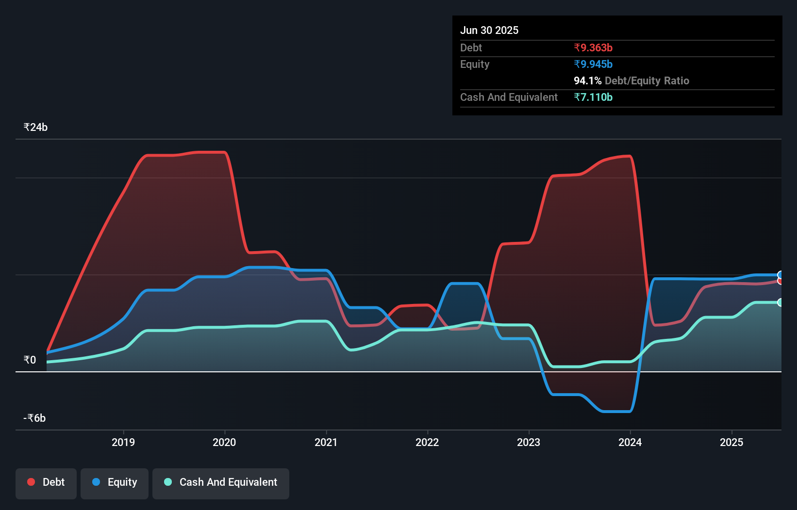 debt-equity-history-analysis