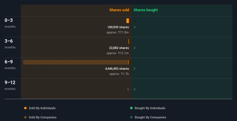 insider-trading-volume