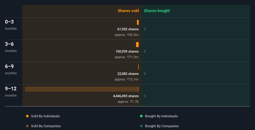 insider-trading-volume