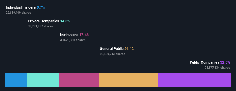 ownership-breakdown