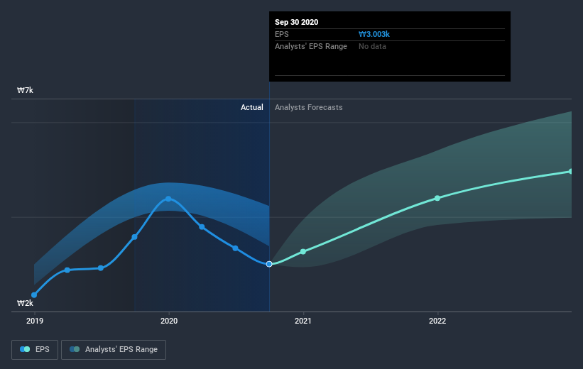 earnings-per-share-growth