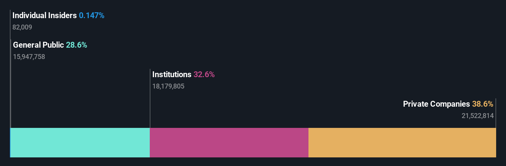 ownership-breakdown