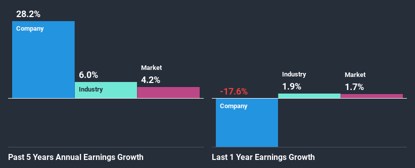 past-earnings-growth