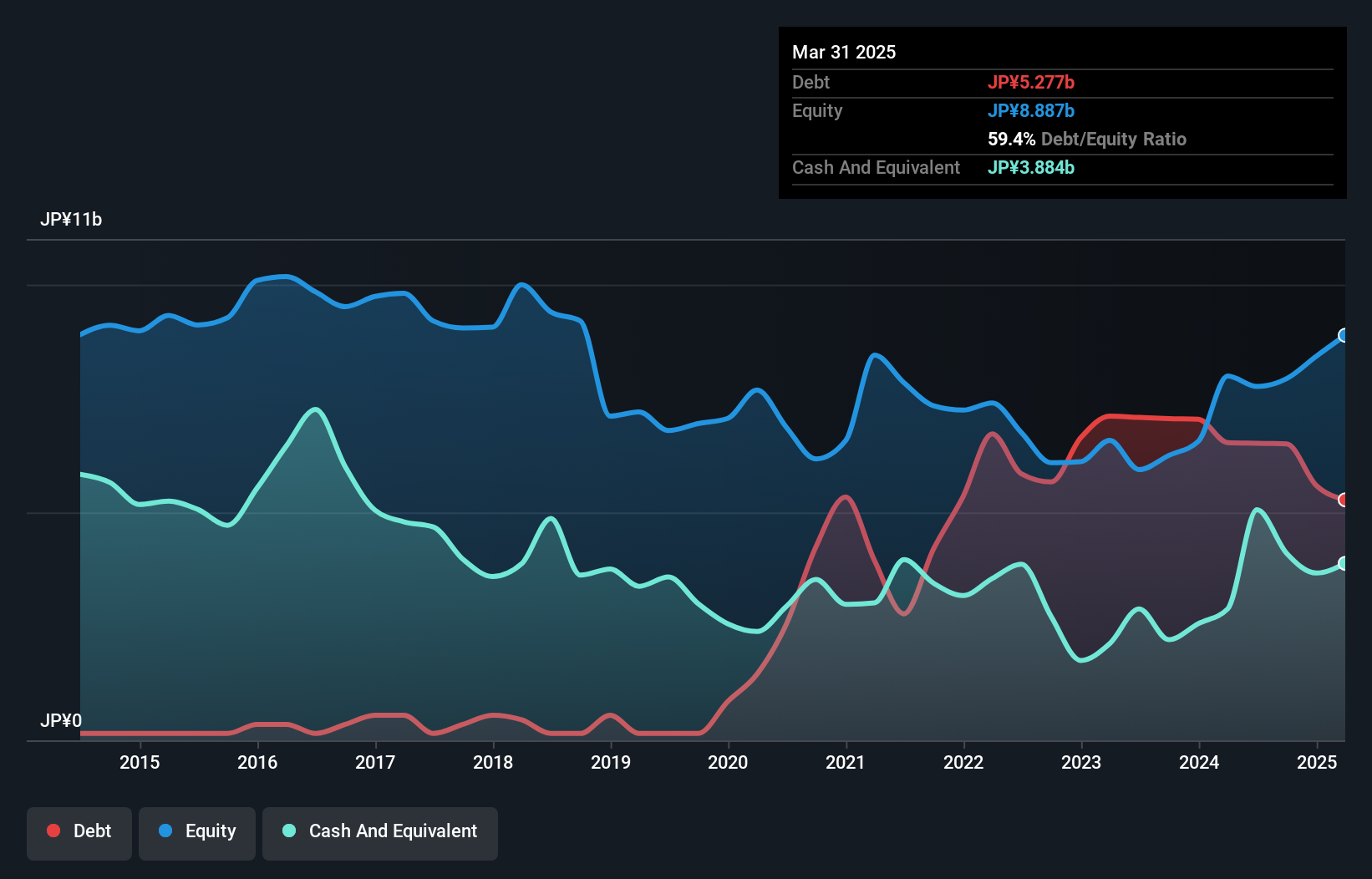debt-equity-history-analysis