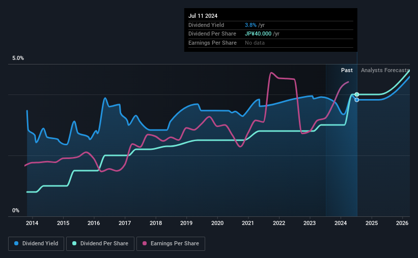 historic-dividend