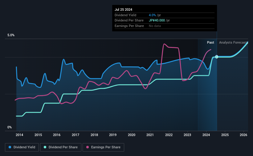 historic-dividend