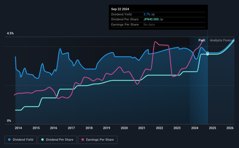 historic-dividend