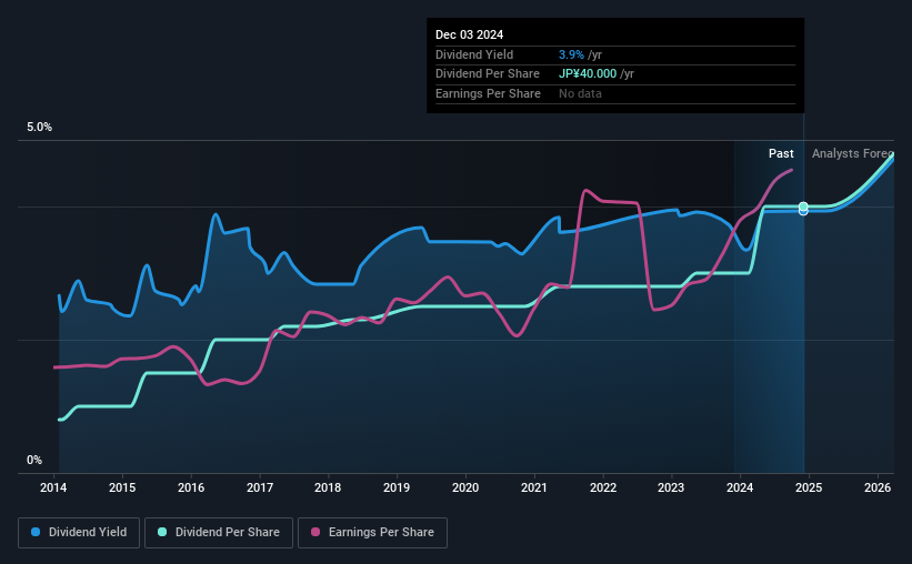 historic-dividend