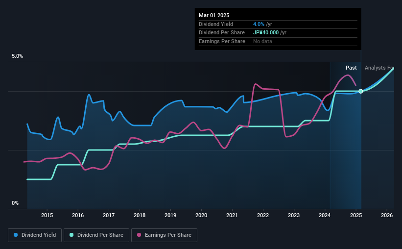 historic-dividend