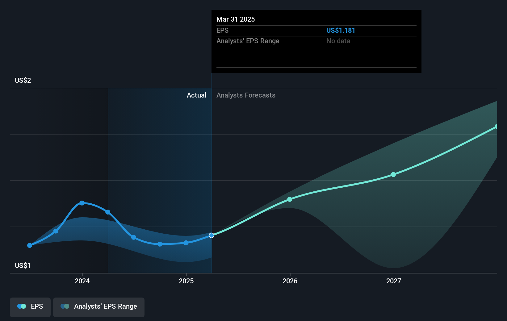 earnings-per-share-growth