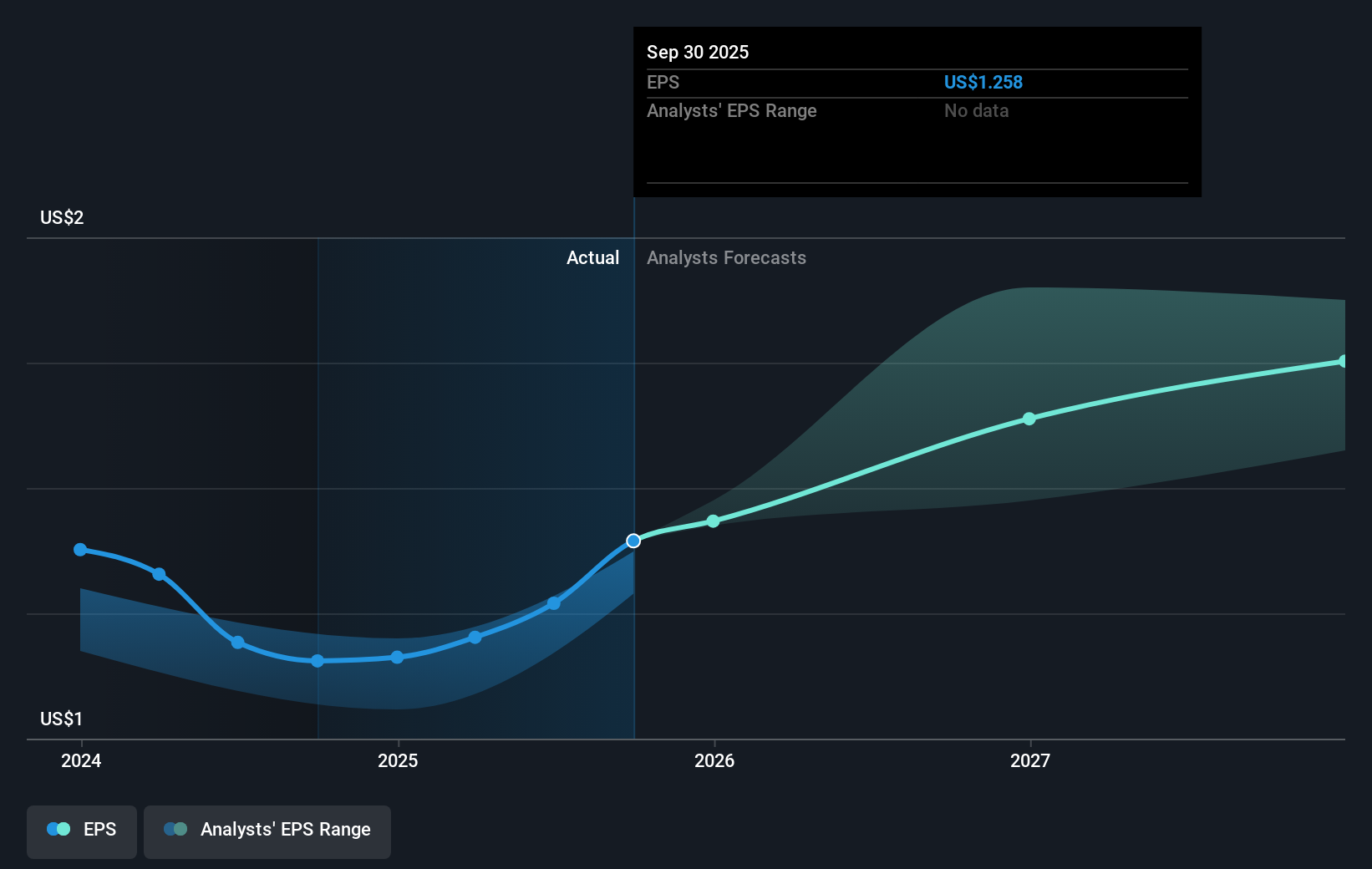 earnings-per-share-growth