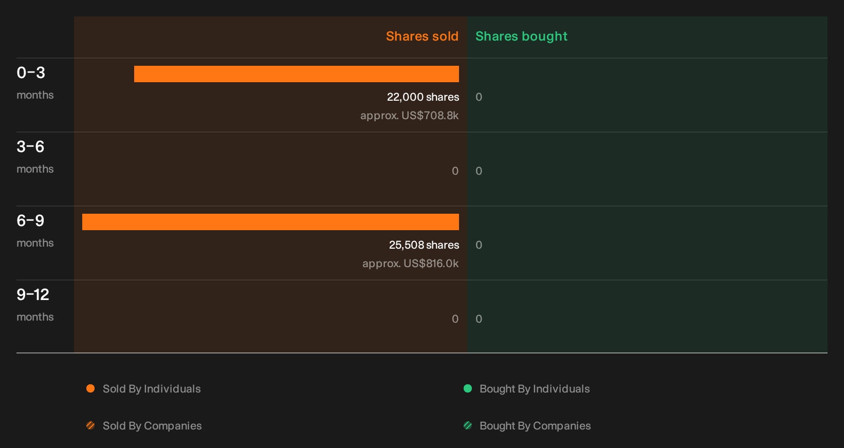 NYSE:EPRT Insider Trading Volume as at Sep 2026