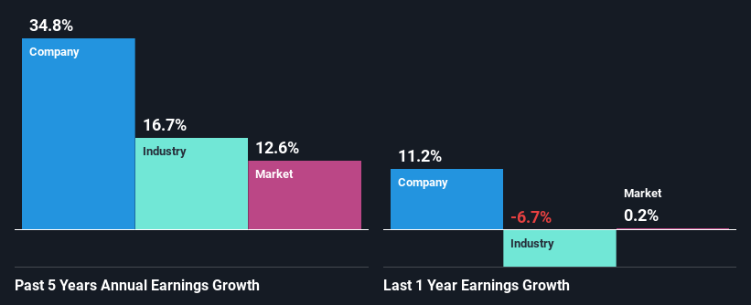 past-earnings-growth