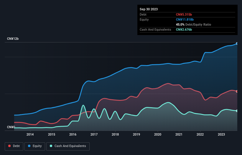 debt-equity-history-analysis